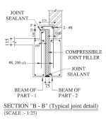 PE Sealant Cord Backer Rod Per Metre